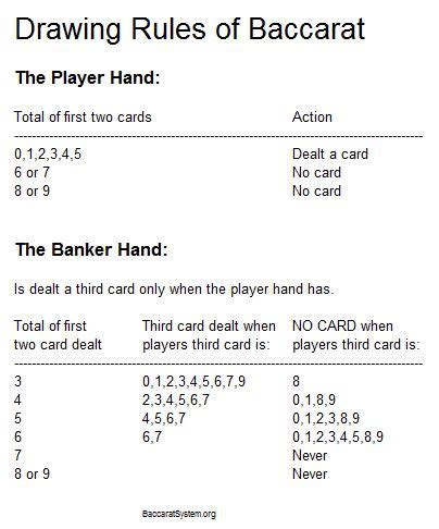 baccarat drawing rules